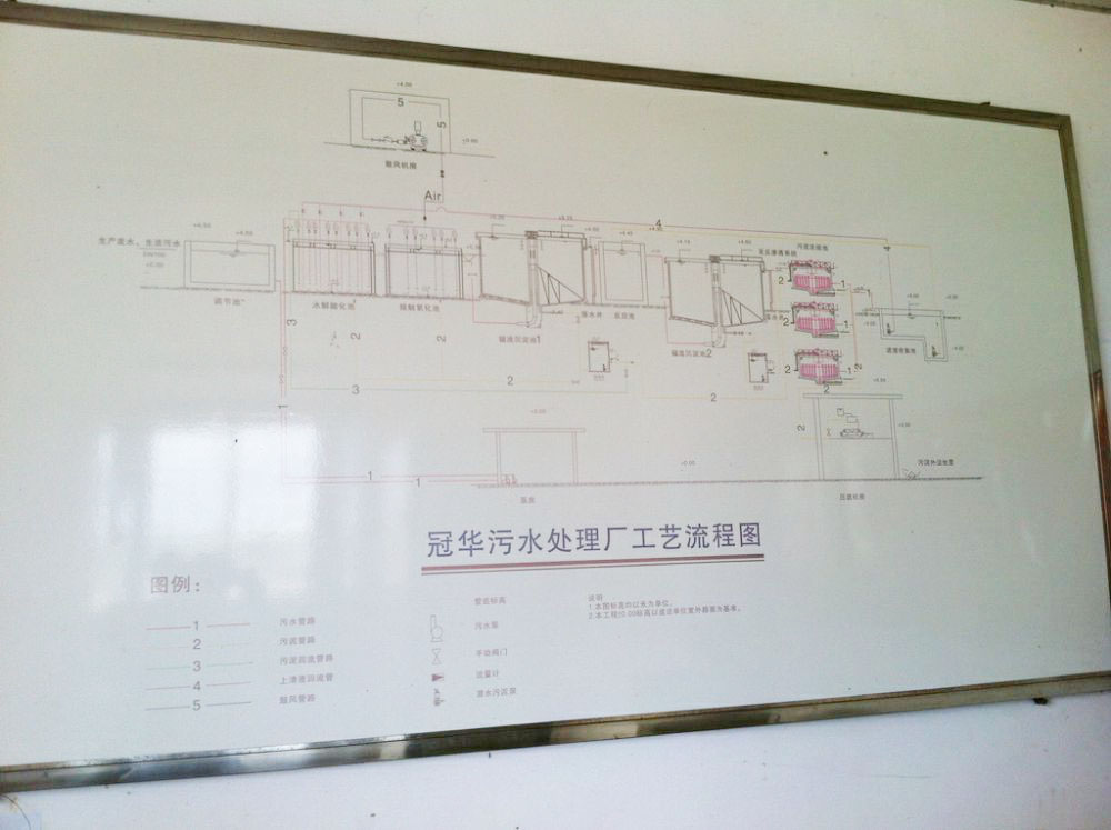 某某(mou)印染廢水(shui)